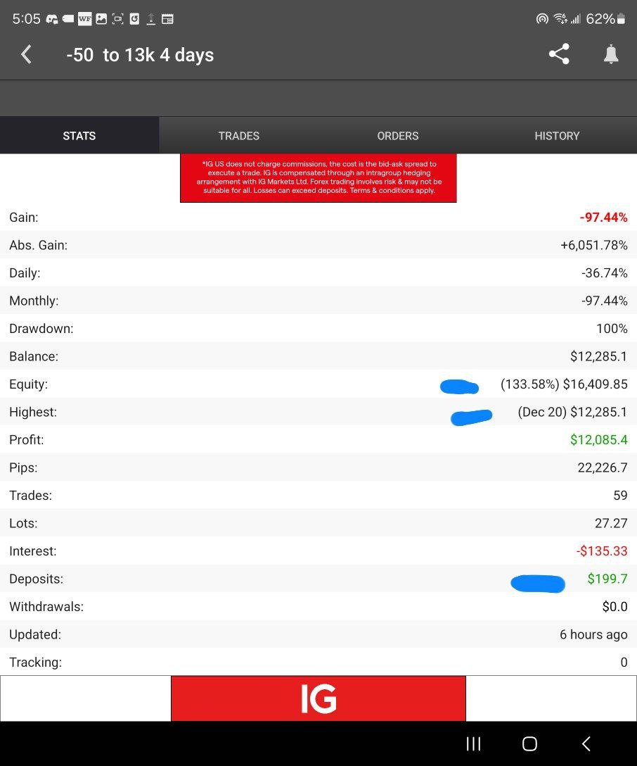 $199 → $12,085 · 4 Days