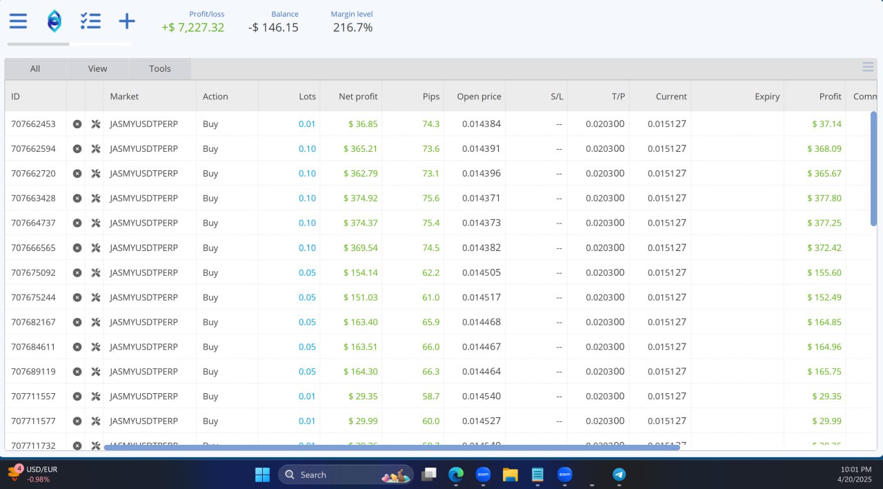 +$7,227 Floating P/L
