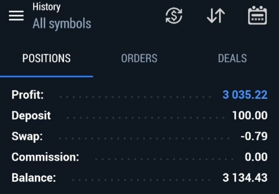 $100 → $3,134
