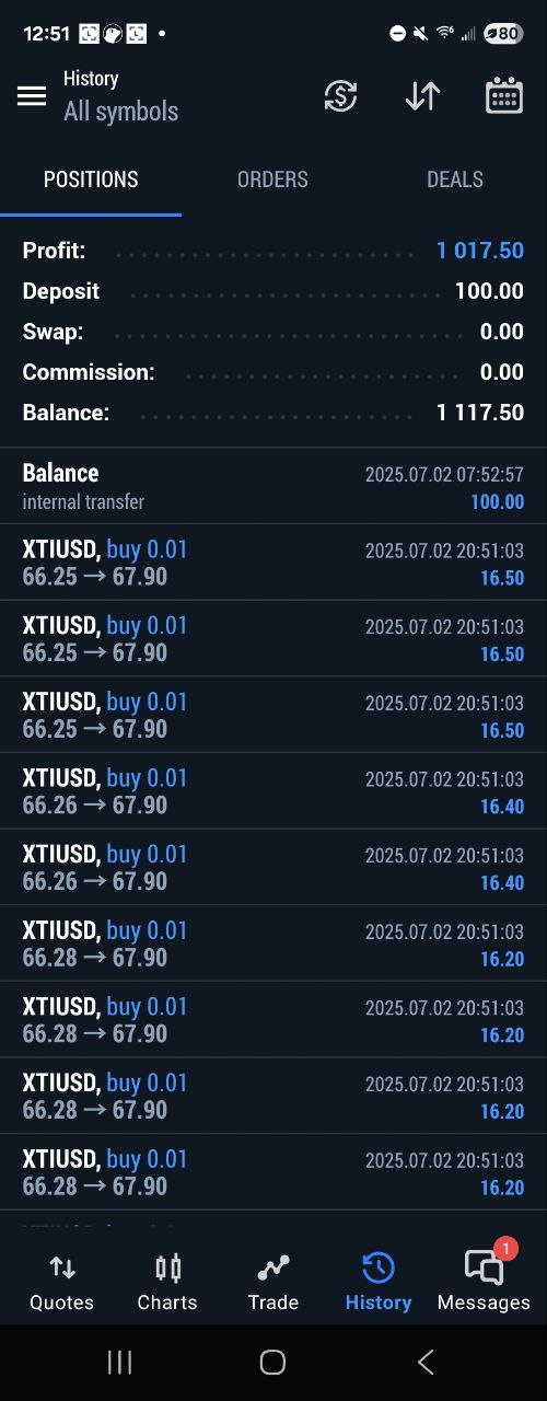 $100 → $1,117 · XTI/USD