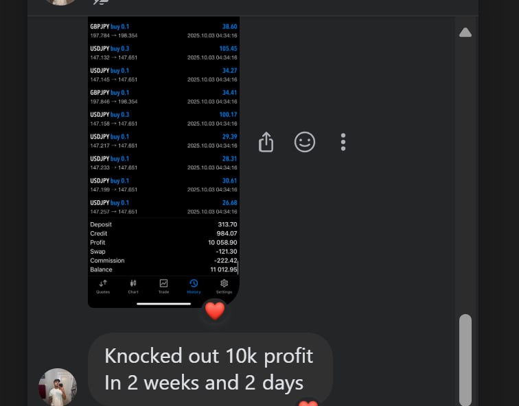 $10,058 Profit