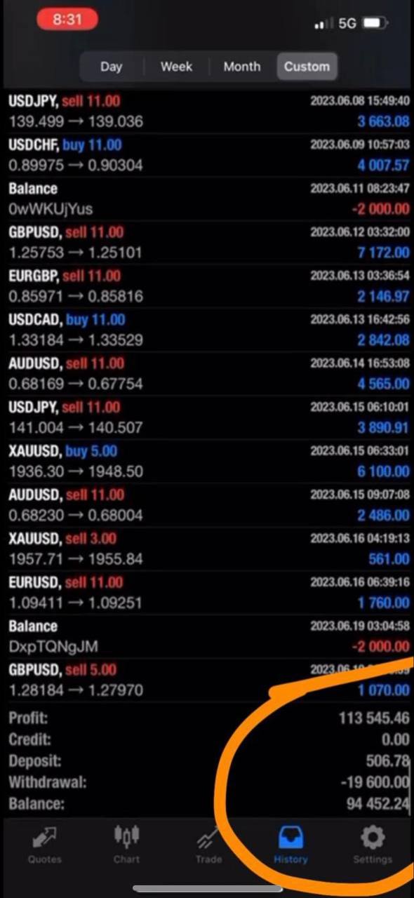 $113,545 Profit